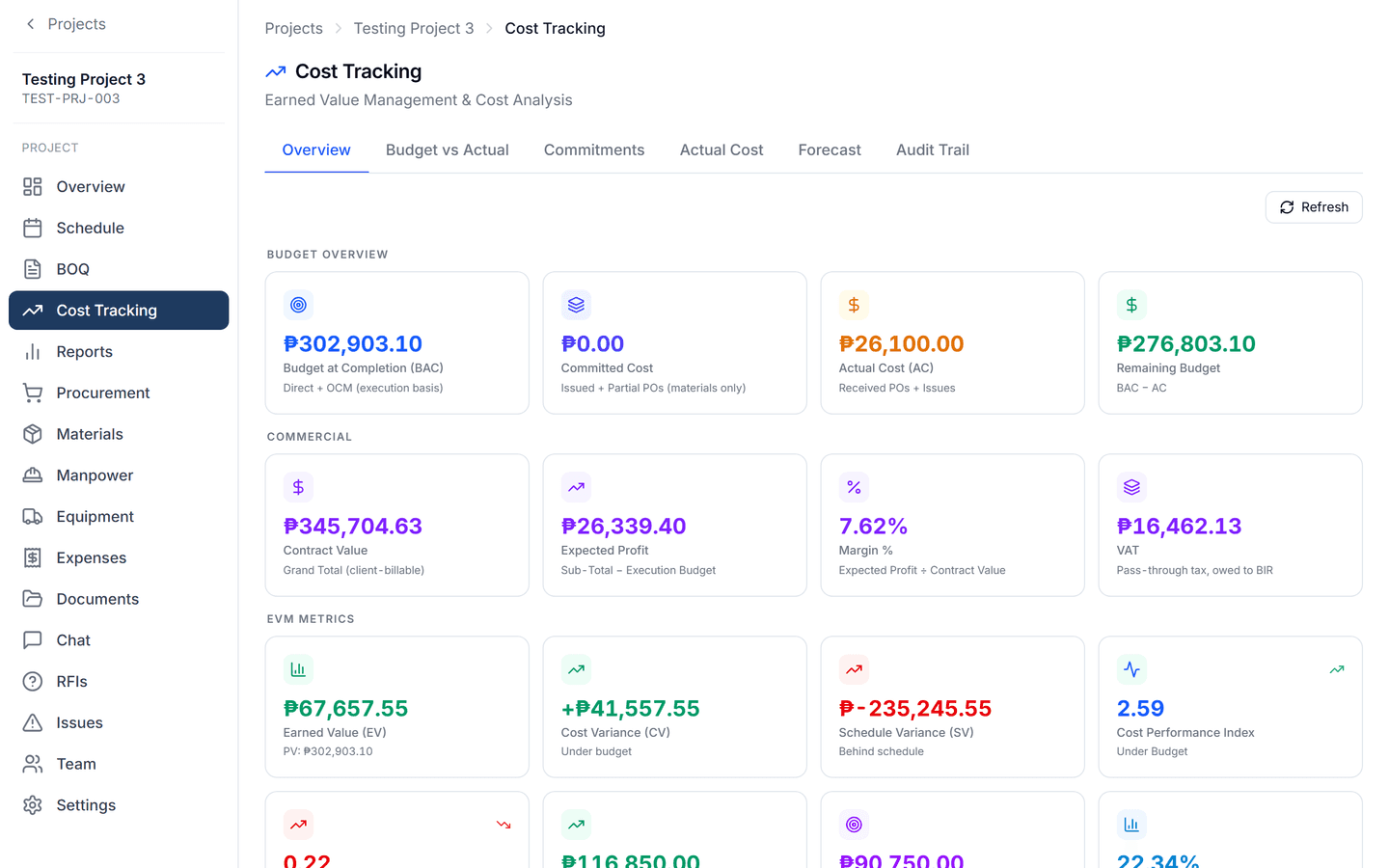 CoNexa Pro Cost Tracking screen showing the earned value dashboard with budget, actual cost, earned value and forecast figures